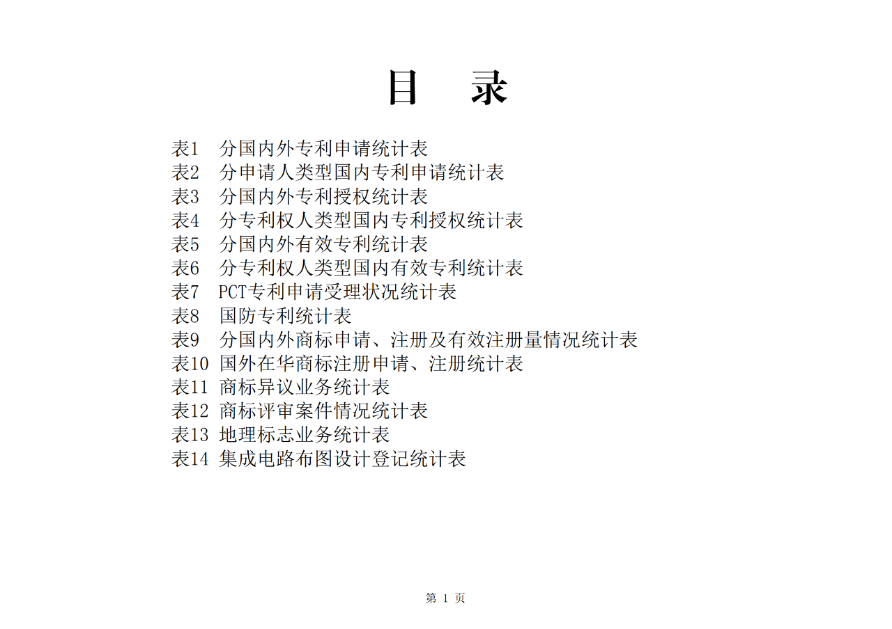 國(guó)知局發(fā)布2020年1-10月「專利、商標(biāo)、地理標(biāo)志」等統(tǒng)計(jì)數(shù)據(jù)