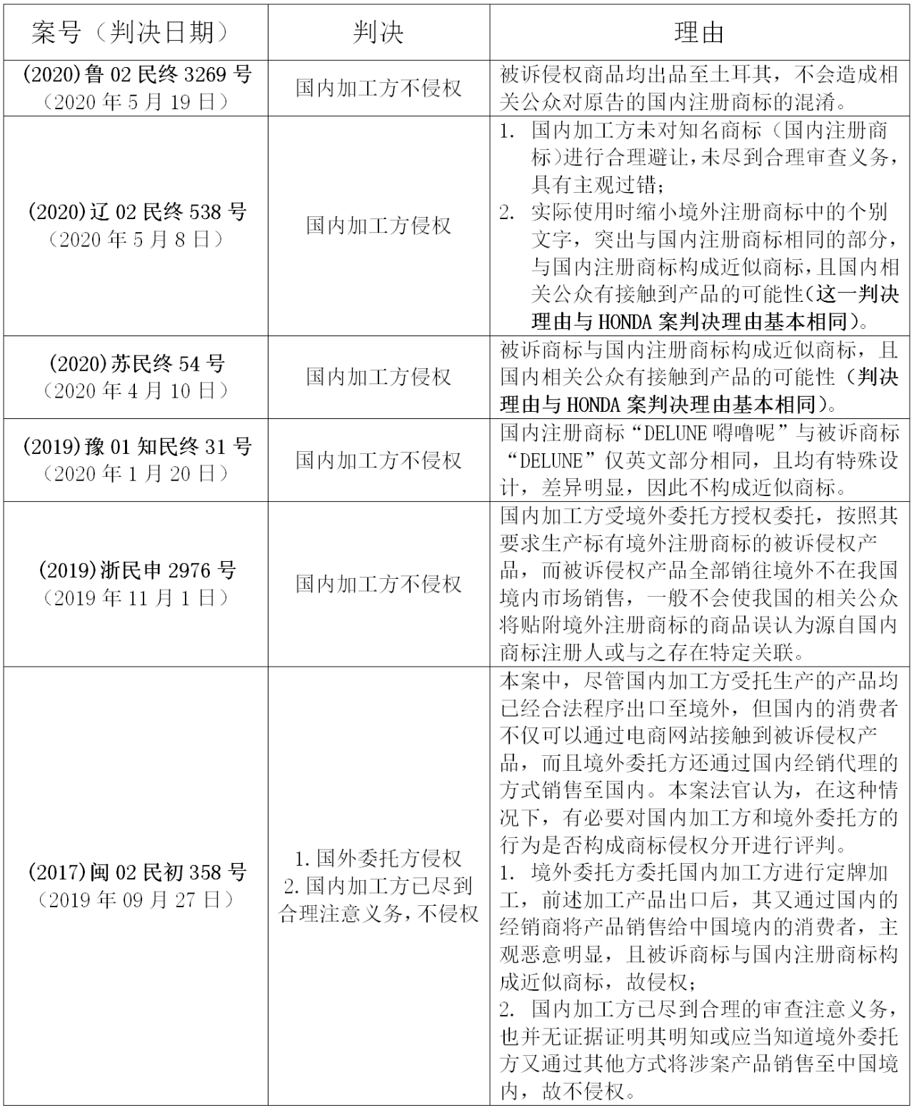 涉外定牌加工中的商標侵權(quán)風險及防范