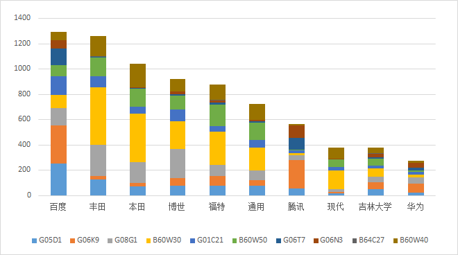 我國自動駕駛技術專利成果顯著，各大公司正在加緊布局！