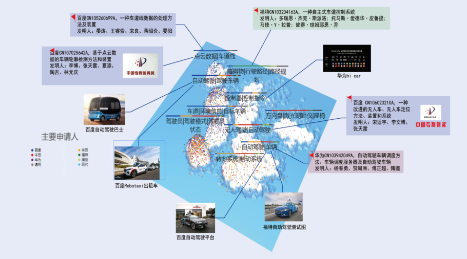 我國自動駕駛技術(shù)專利成果顯著，各大公司正在加緊布局！