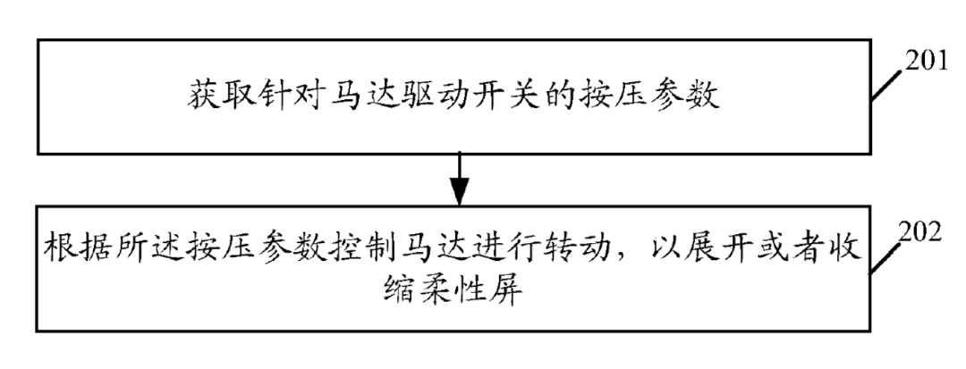 OPPO發(fā)布X2021卷軸屏概念機(jī)，專利布局122項(xiàng)