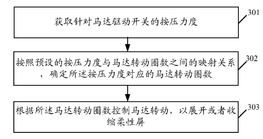 OPPO發(fā)布X2021卷軸屏概念機(jī)，專利布局122項(xiàng)