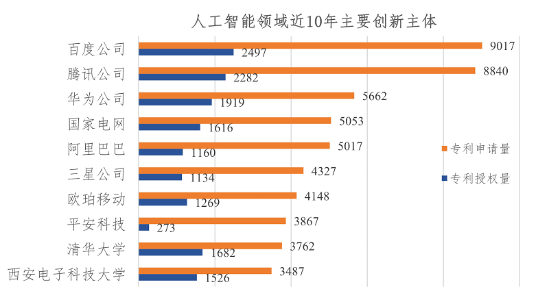 #晨報(bào)#國家版權(quán)局：執(zhí)法部門能直接認(rèn)定構(gòu)成侵權(quán)的無需再委托鑒定；國家知識產(chǎn)權(quán)局維持韓華兩項(xiàng)PERC電池專利有效