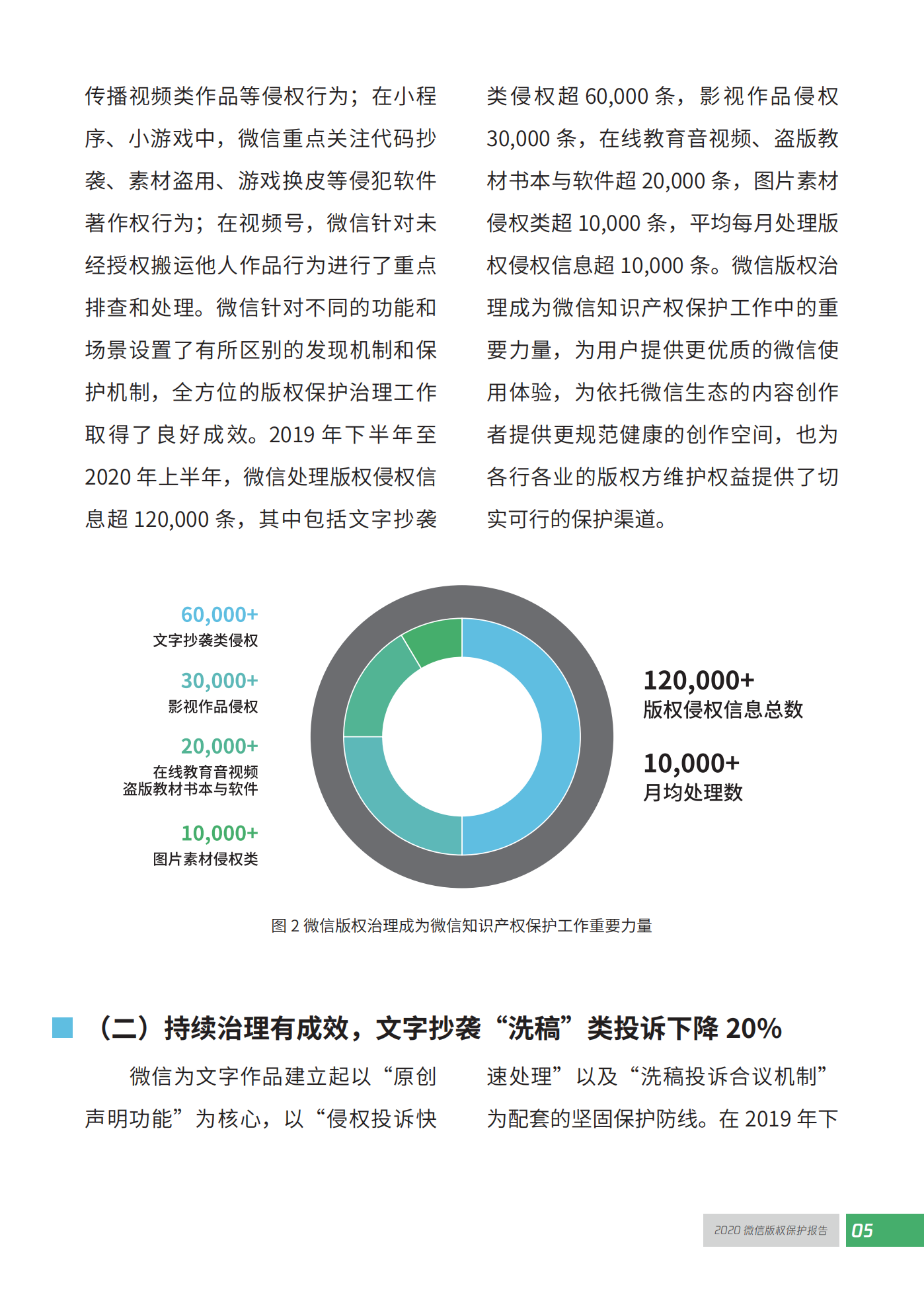 微信發(fā)布2020知識產(chǎn)權(quán)保護報告！