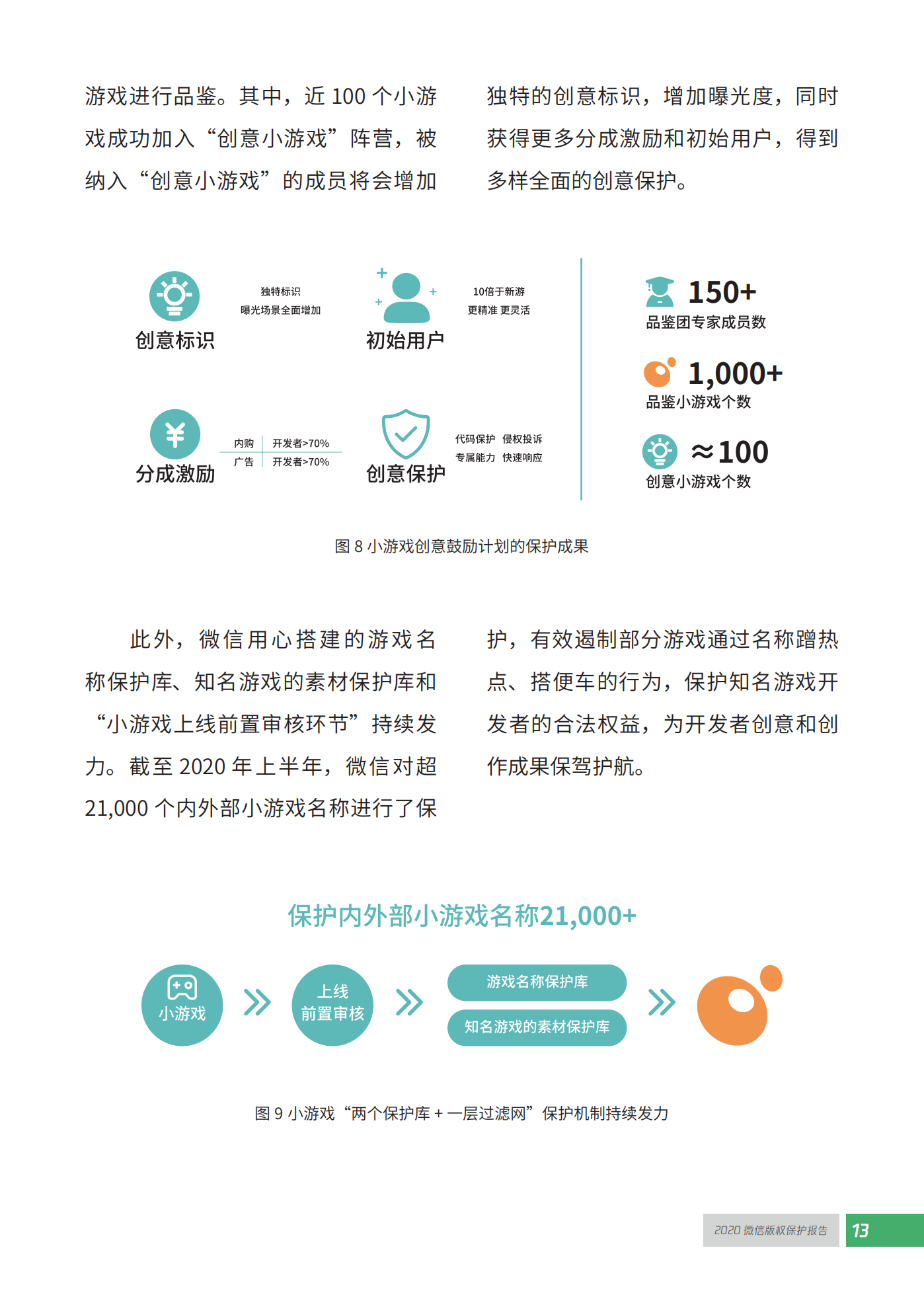 微信發(fā)布2020知識產(chǎn)權保護報告！