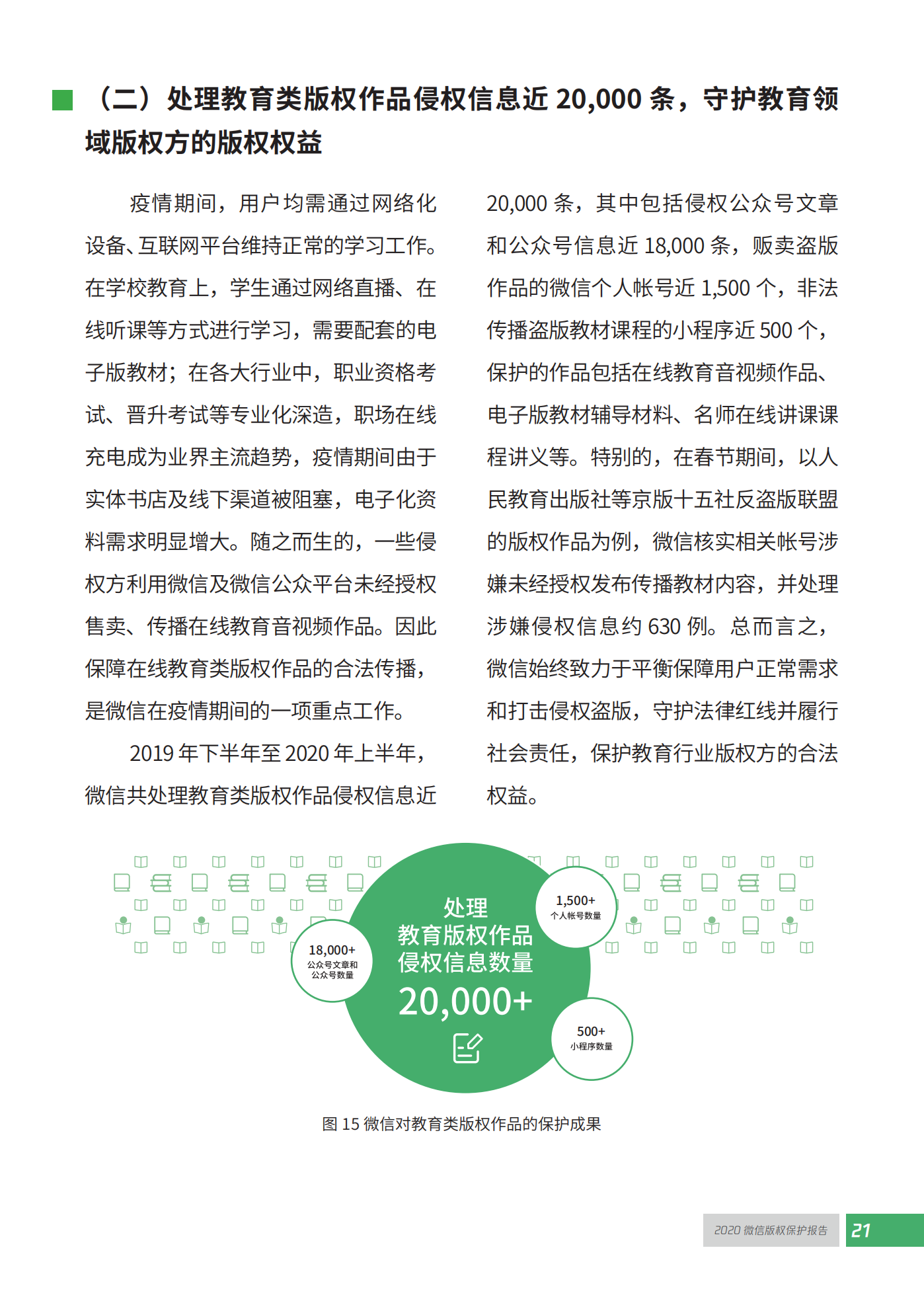 微信發(fā)布2020知識產(chǎn)權(quán)保護報告！