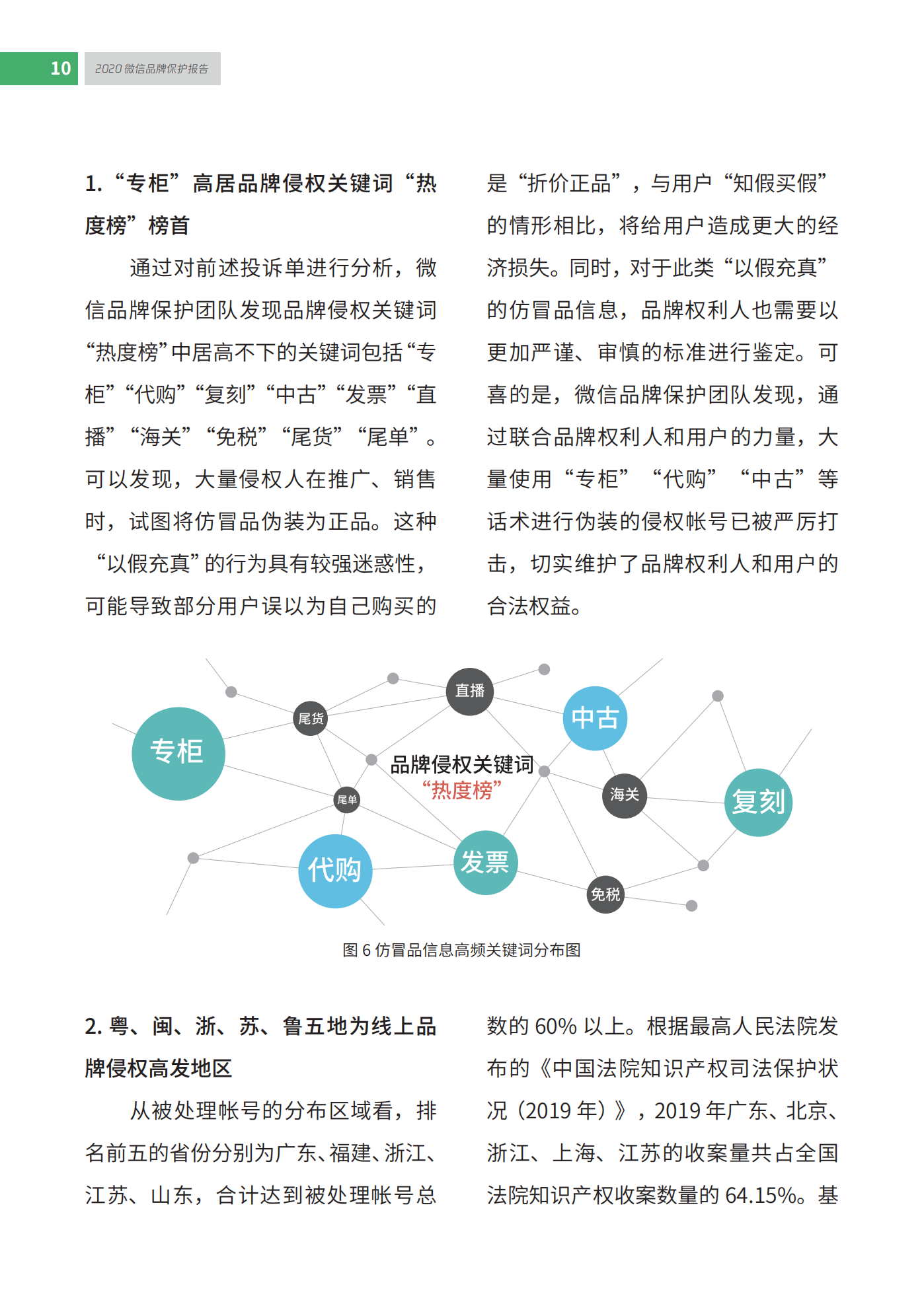 微信發(fā)布2020知識產(chǎn)權(quán)保護報告！