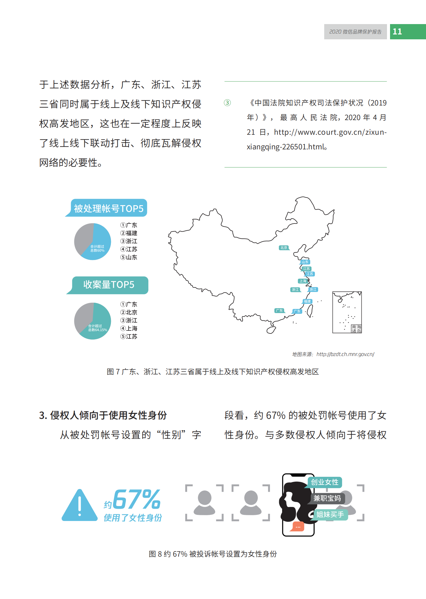 微信發(fā)布2020知識產(chǎn)權(quán)保護報告！