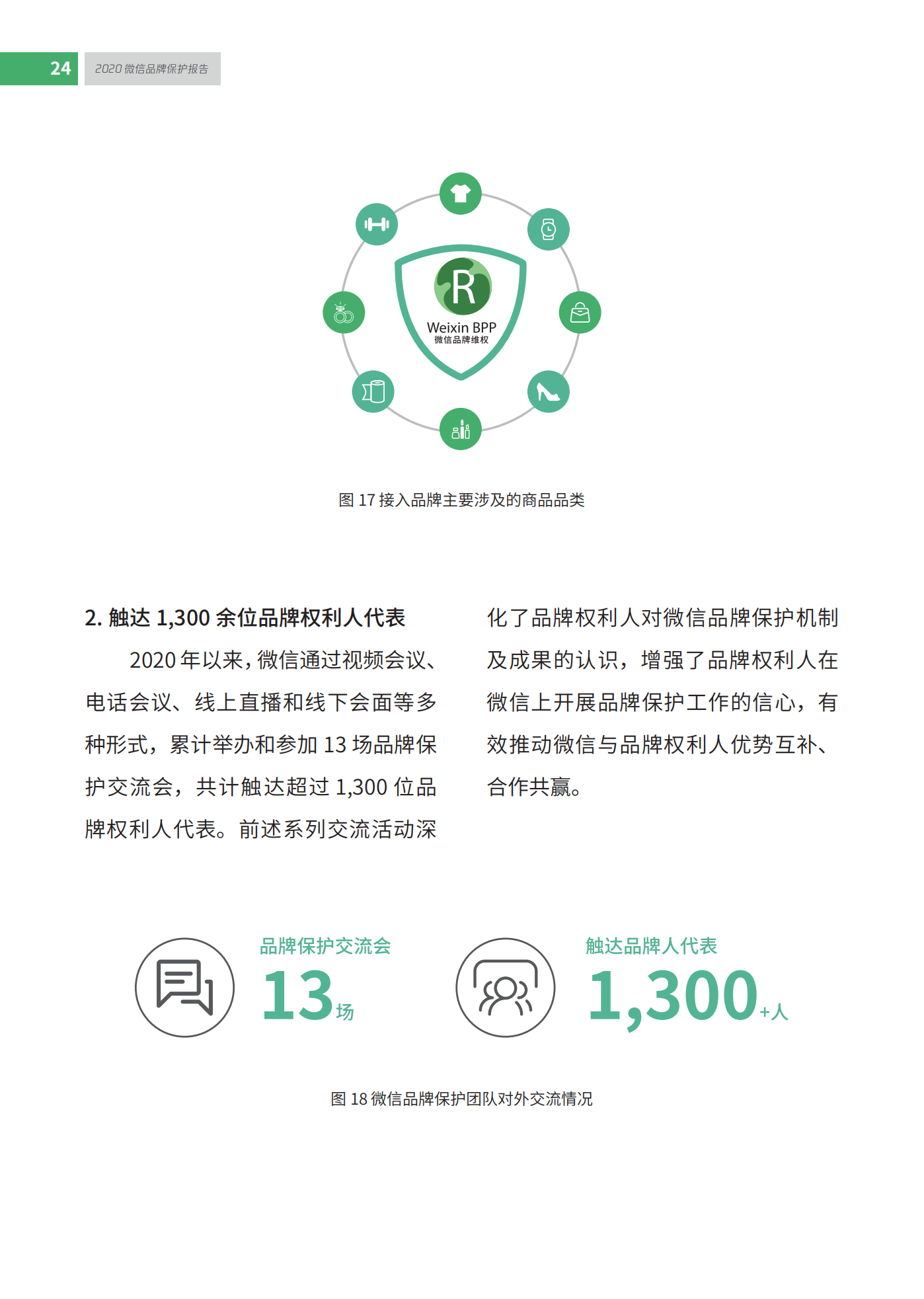 微信發(fā)布2020知識產(chǎn)權保護報告！