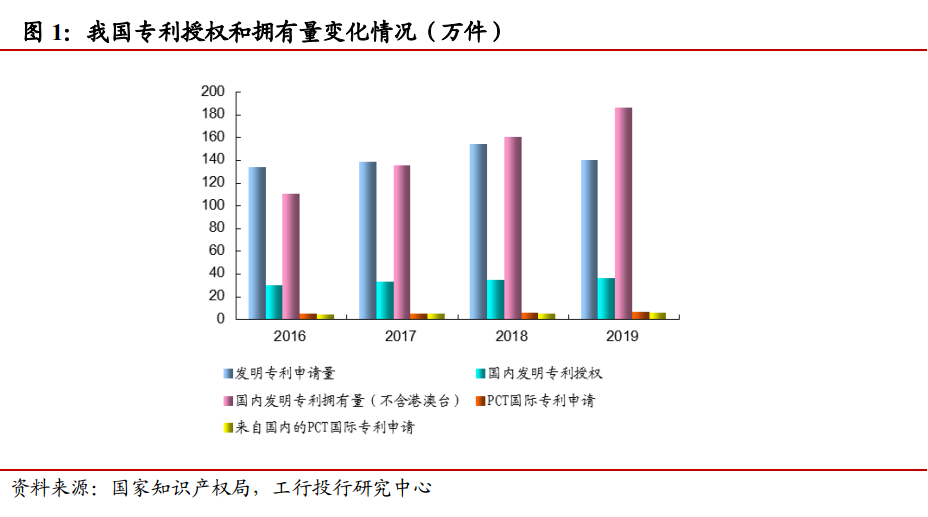 知識產(chǎn)權融資模式與風險分析