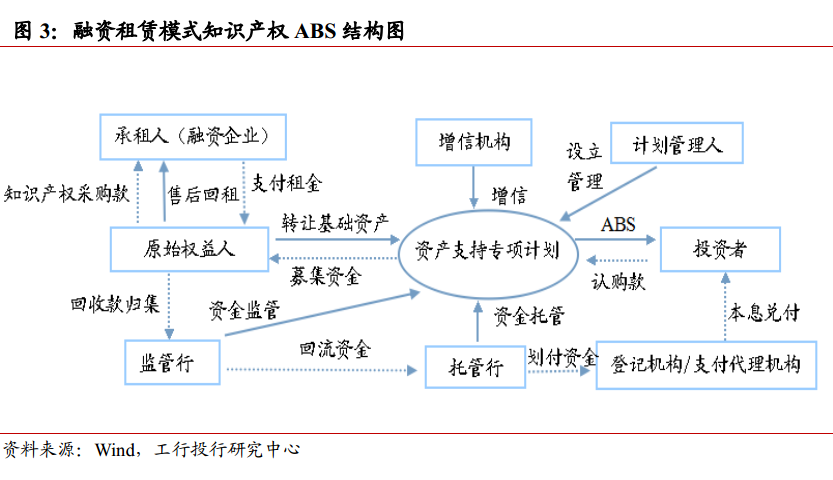 知識產(chǎn)權融資模式與風險分析