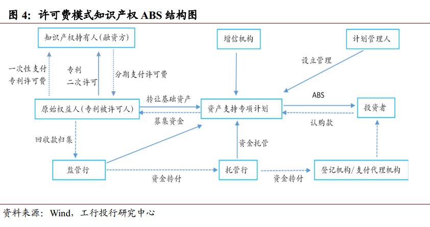 知識產(chǎn)權融資模式與風險分析