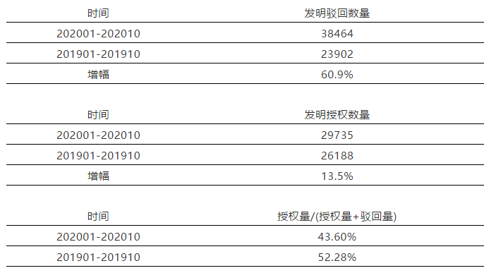 #晨報(bào)#騰訊新表情網(wǎng)絡(luò)熱議，“我裂開了”被申請(qǐng)商標(biāo)；“一帶一路”沿線國家印度2020年《專利規(guī)則》修正案生效