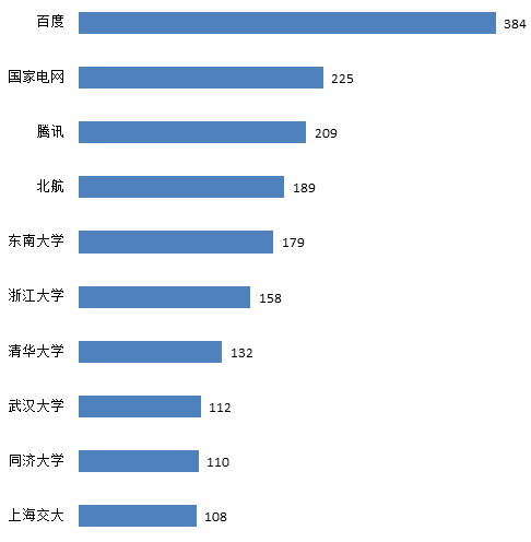 交通大數(shù)據(jù)技術(shù)專利飛速發(fā)展，創(chuàng)新主體積極布局！