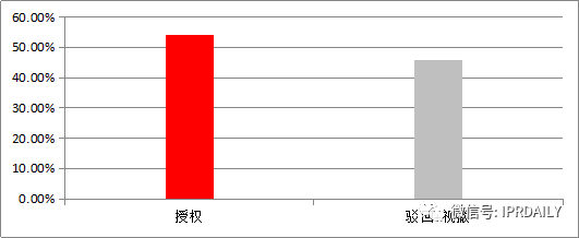 專利戰(zhàn)場(chǎng)上的“暗箭”——公眾意見(jiàn)！