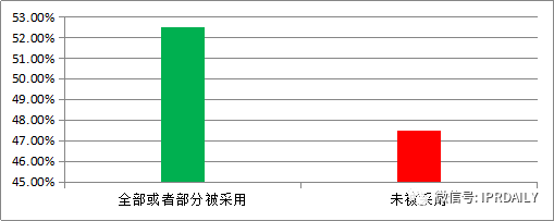 專利戰(zhàn)場(chǎng)上的“暗箭”——公眾意見(jiàn)！