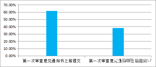 專利戰(zhàn)場(chǎng)上的“暗箭”——公眾意見(jiàn)！