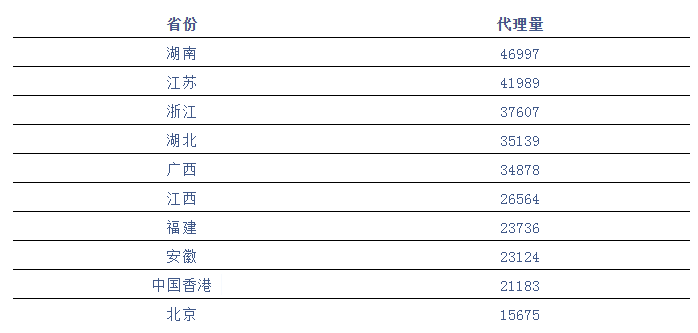 廣東省專利代理機(jī)構(gòu)發(fā)力南方市場(chǎng)