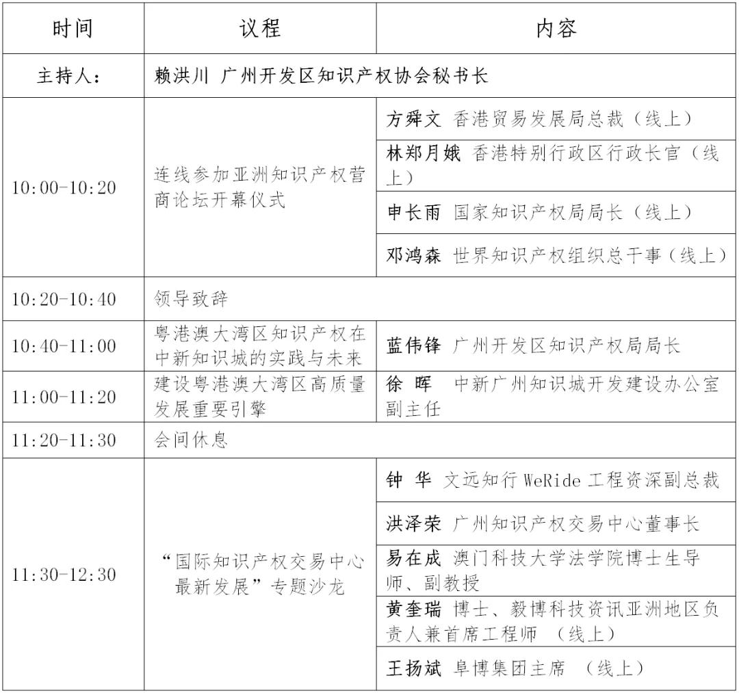 第十屆亞洲知識(shí)產(chǎn)權(quán)營商論壇專題論壇誠邀您的參與！