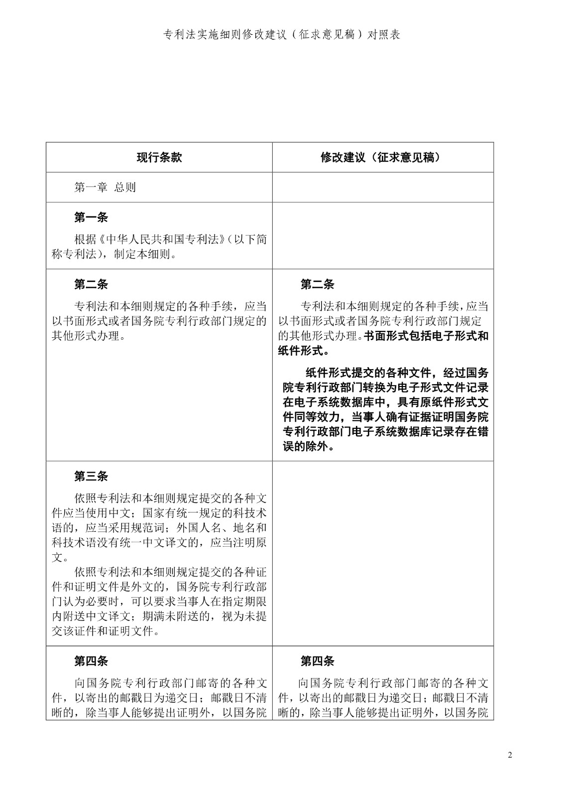 《專利法實施細則修改建議（征求意見稿）》全文！