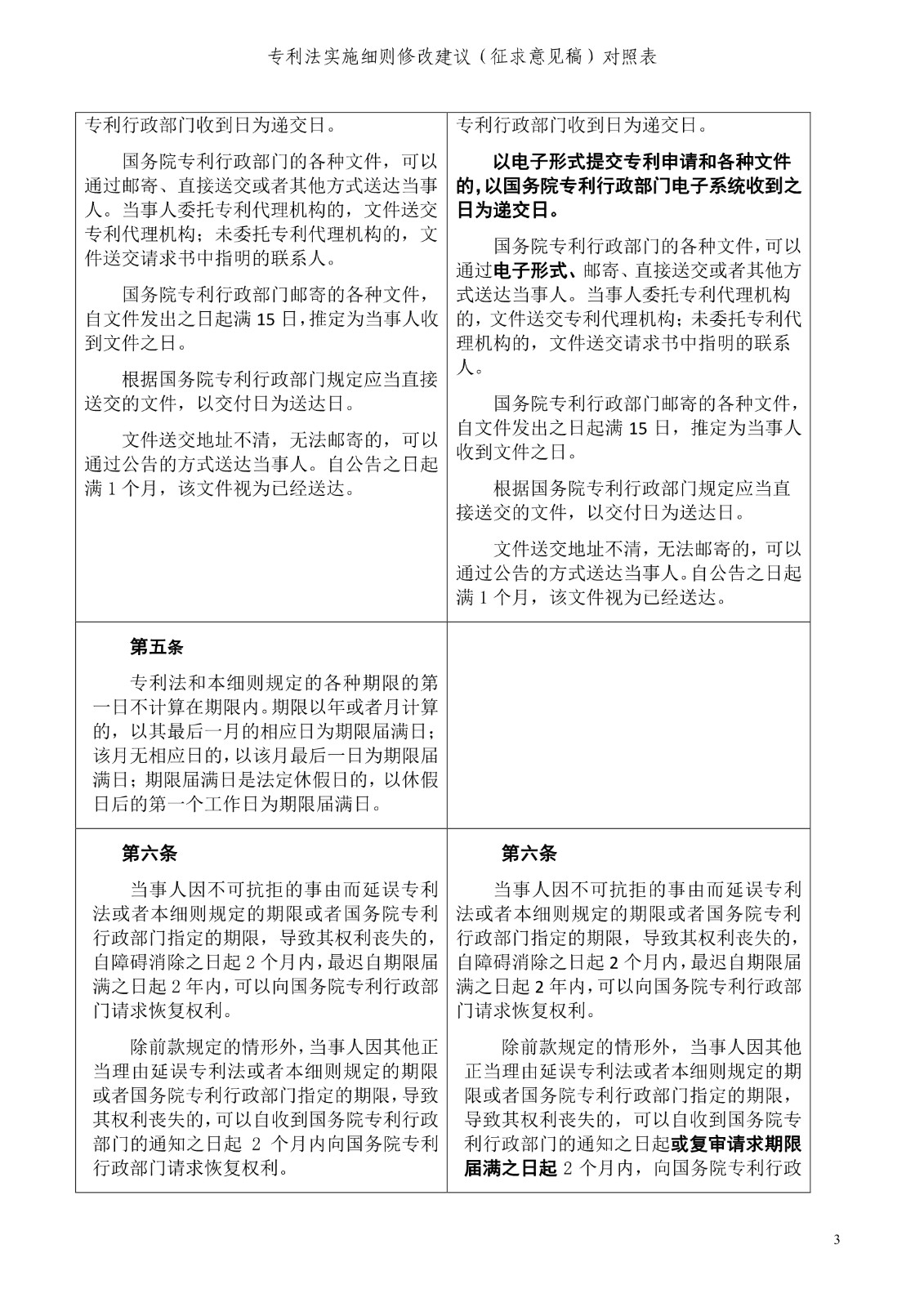 《專利法實施細則修改建議（征求意見稿）》全文！