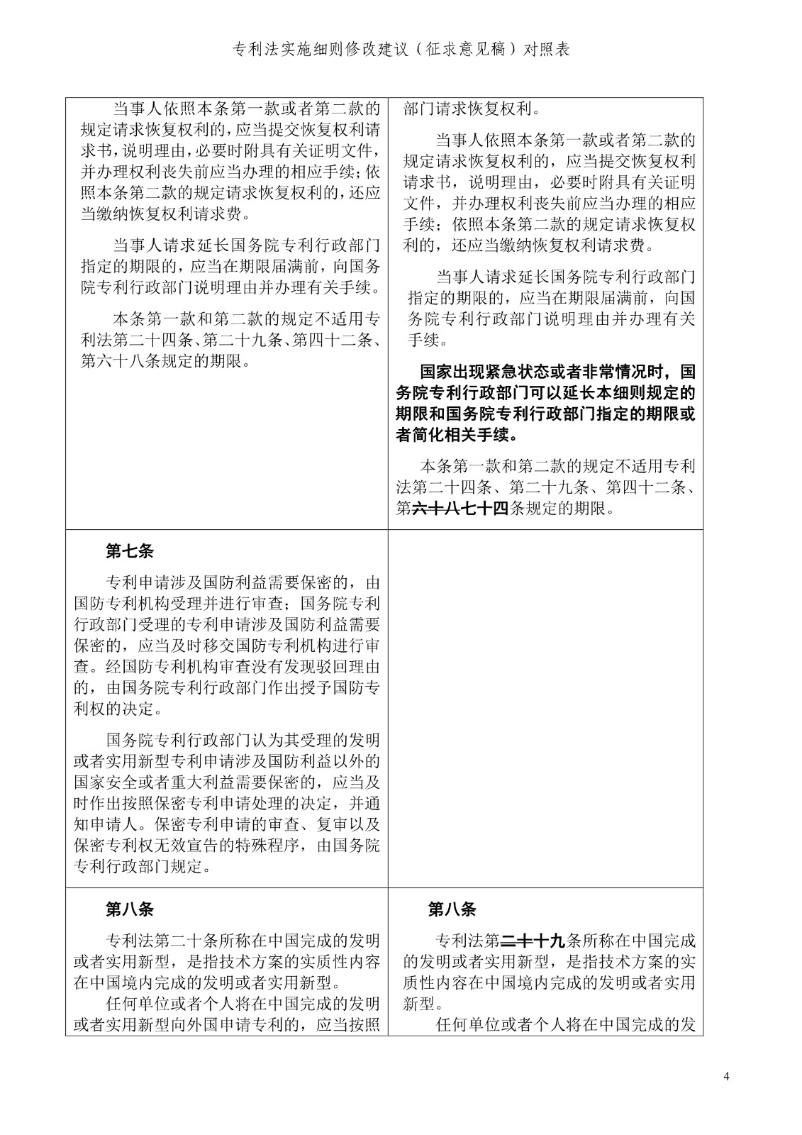 《專利法實施細(xì)則修改建議（征求意見稿）》全文！