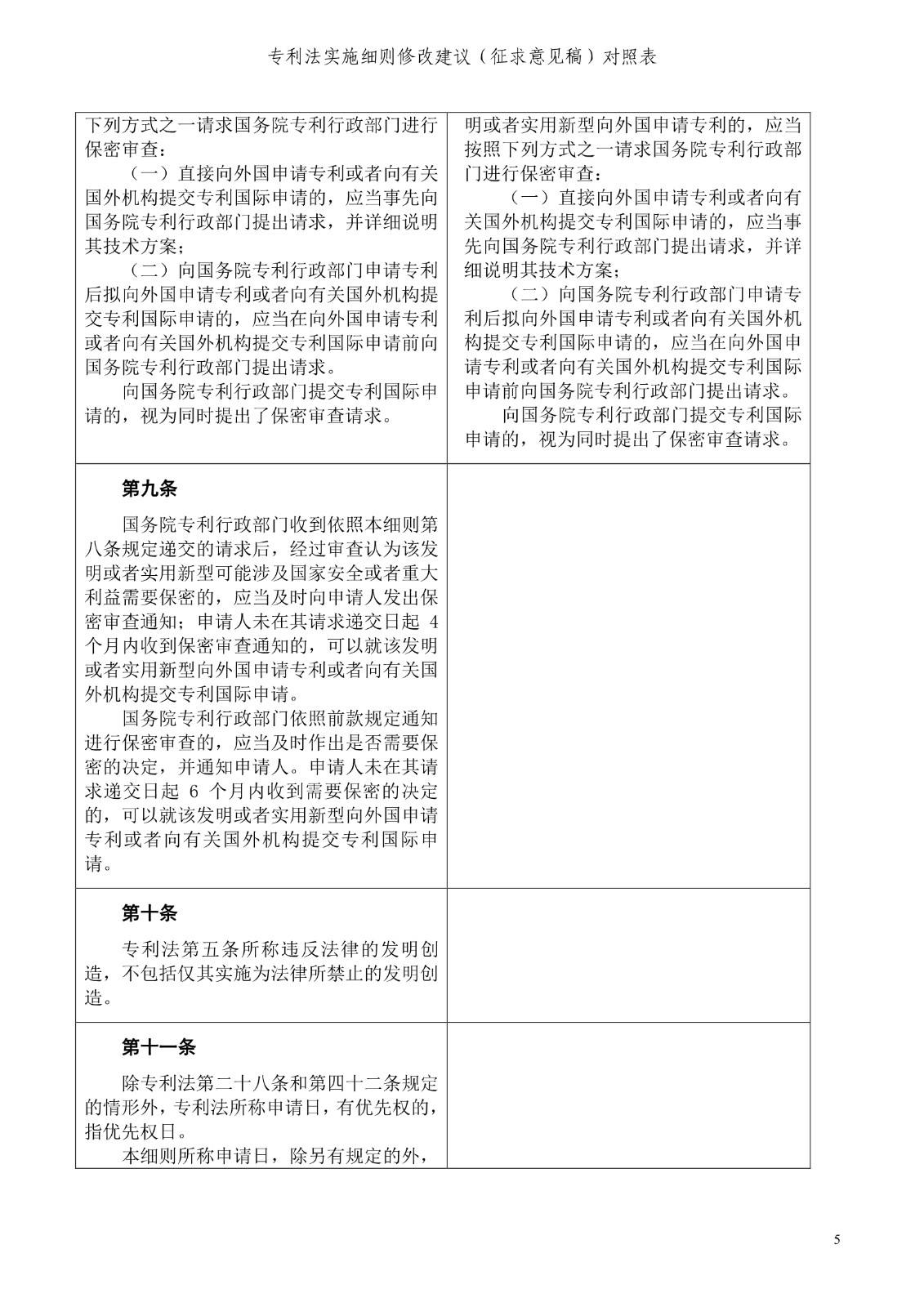 《專利法實施細(xì)則修改建議（征求意見稿）》全文！