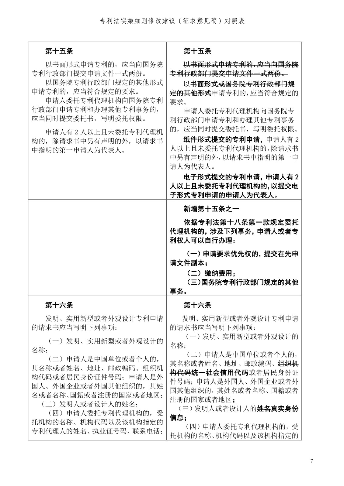 《專利法實施細(xì)則修改建議（征求意見稿）》全文！