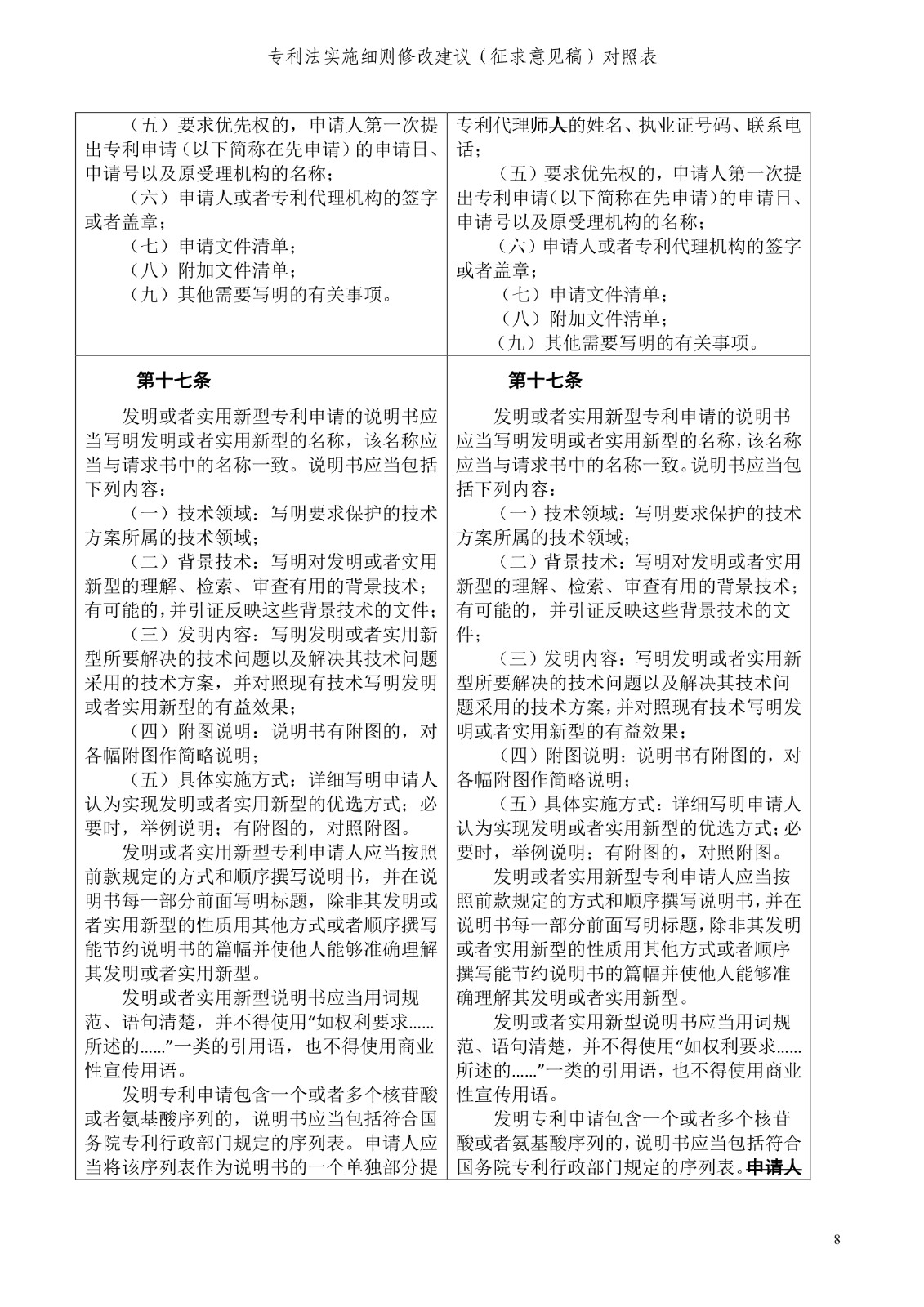 《專利法實施細則修改建議（征求意見稿）》全文！