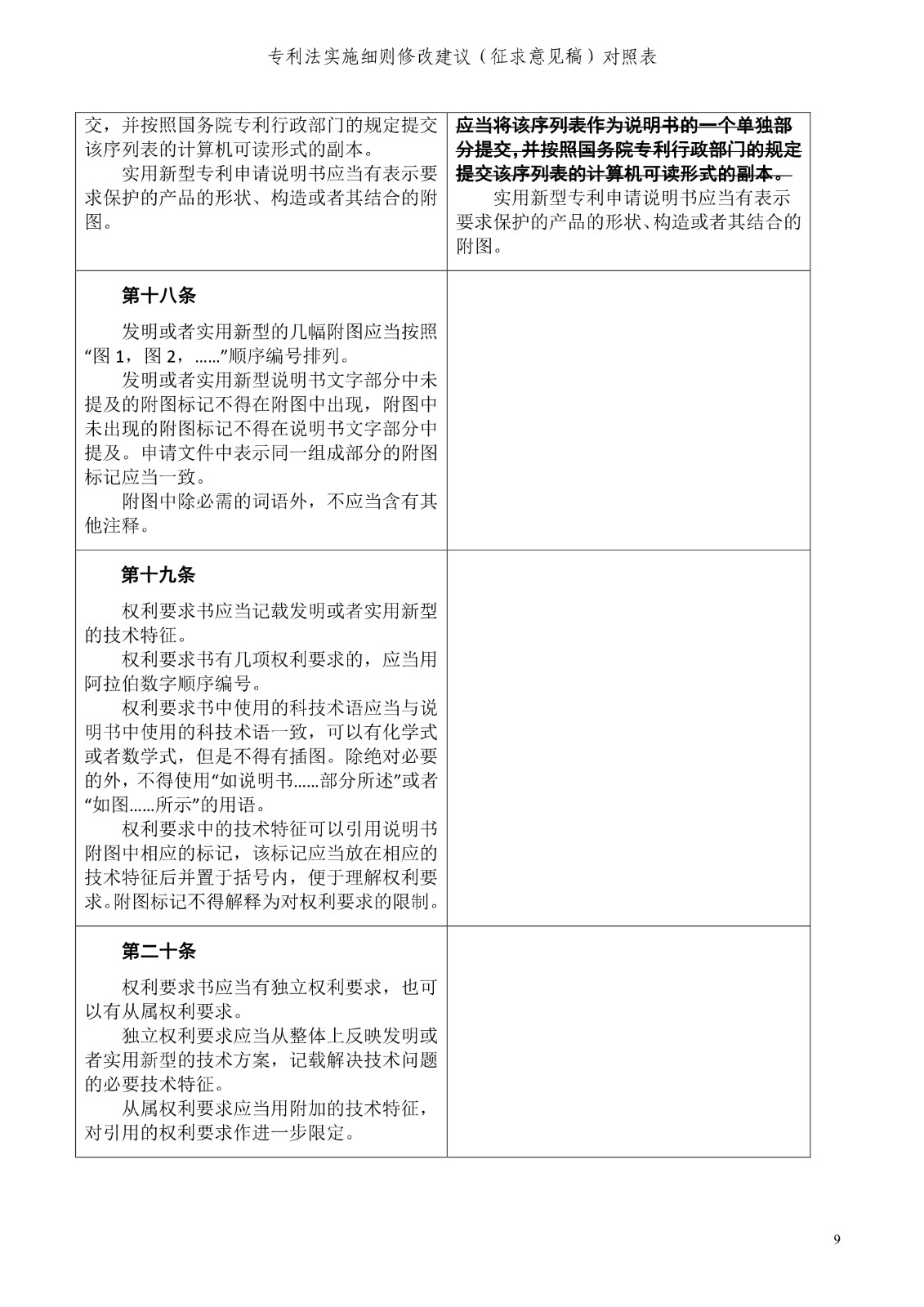 《專利法實(shí)施細(xì)則修改建議（征求意見(jiàn)稿）》全文！