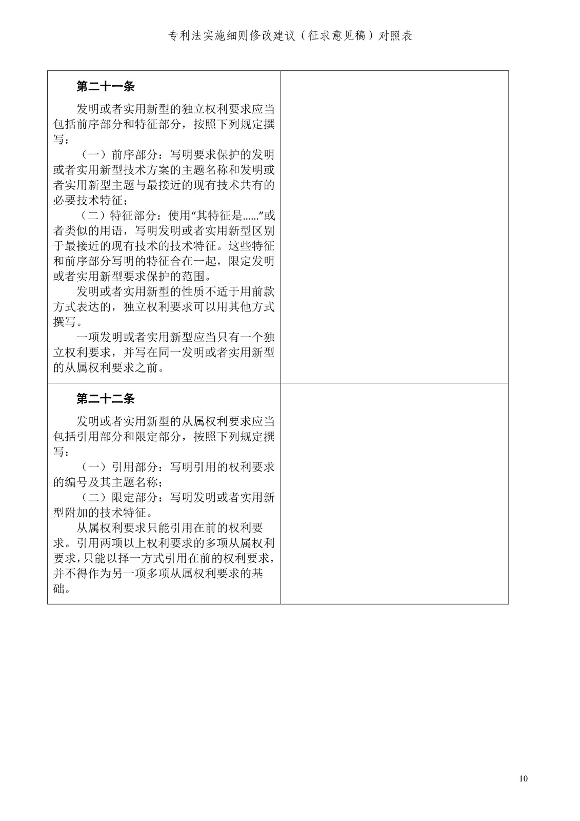 《專利法實施細則修改建議（征求意見稿）》全文！