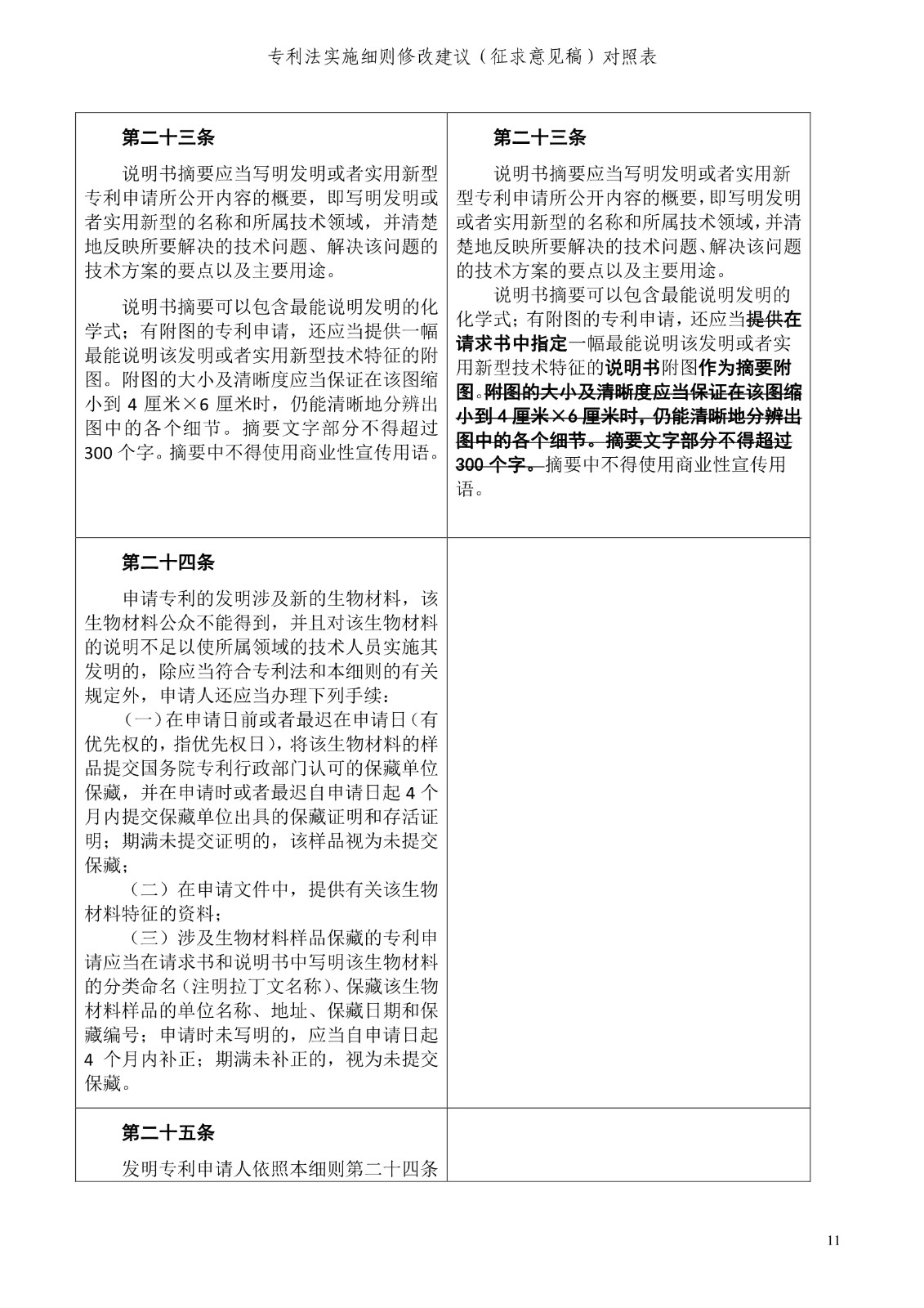 《專利法實施細(xì)則修改建議（征求意見稿）》全文！