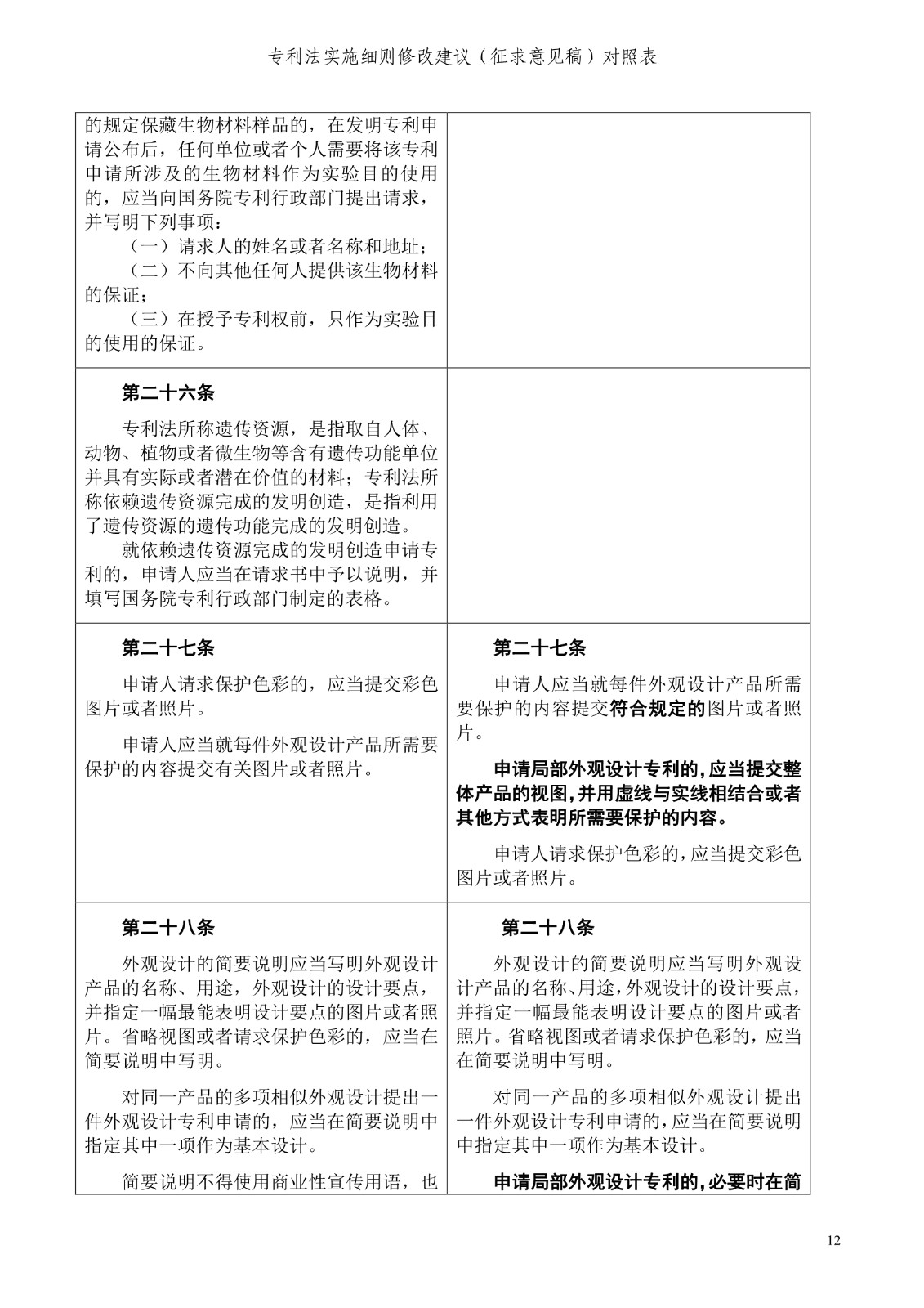 《專利法實施細則修改建議（征求意見稿）》全文！