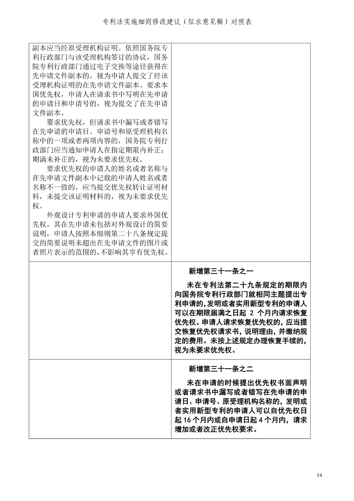 《專利法實施細(xì)則修改建議（征求意見稿）》全文！