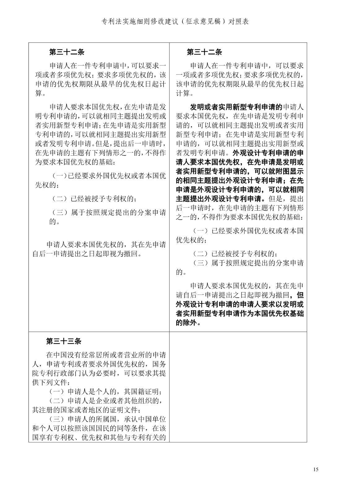 《專利法實施細(xì)則修改建議（征求意見稿）》全文！