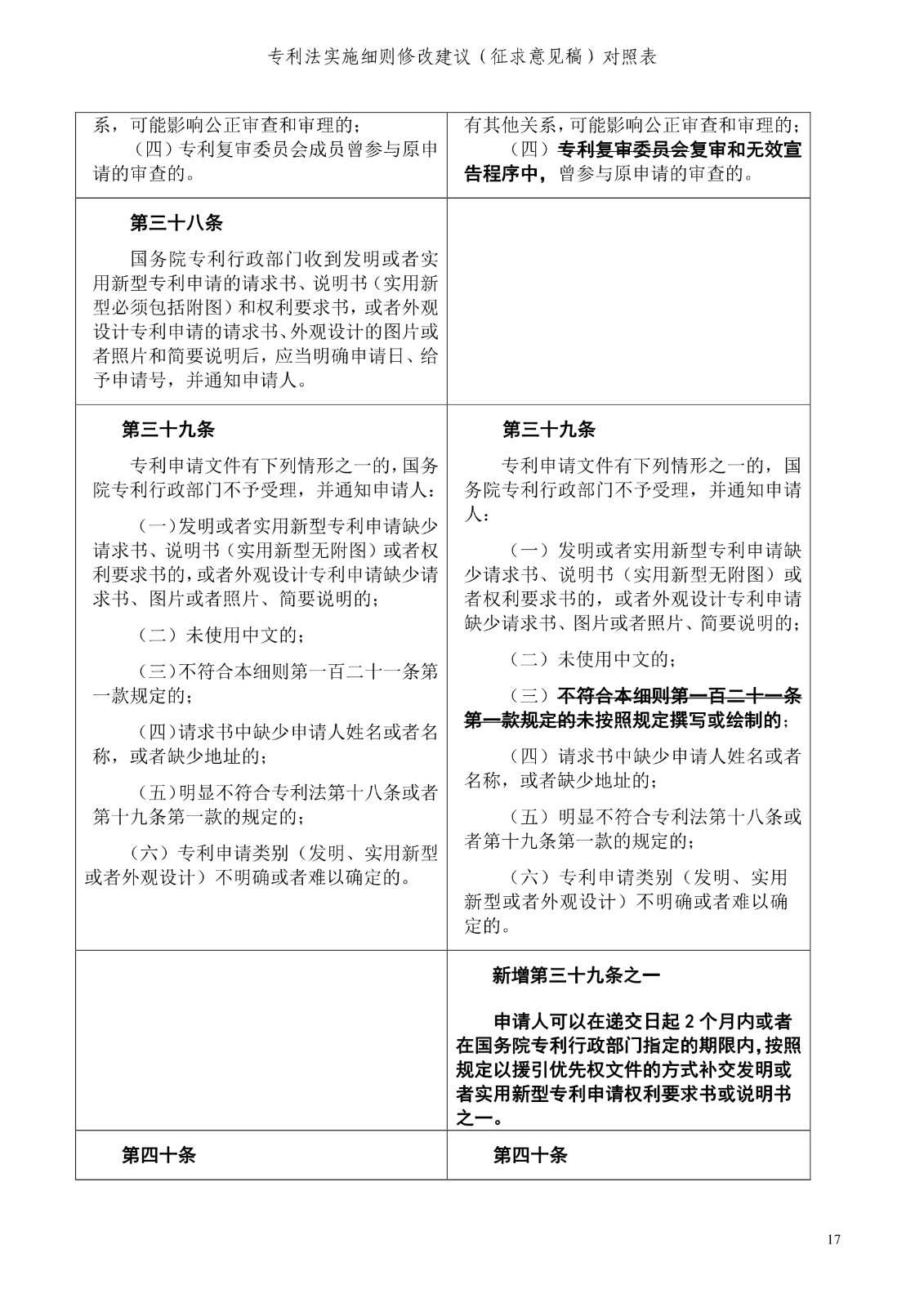 《專利法實施細則修改建議（征求意見稿）》全文！