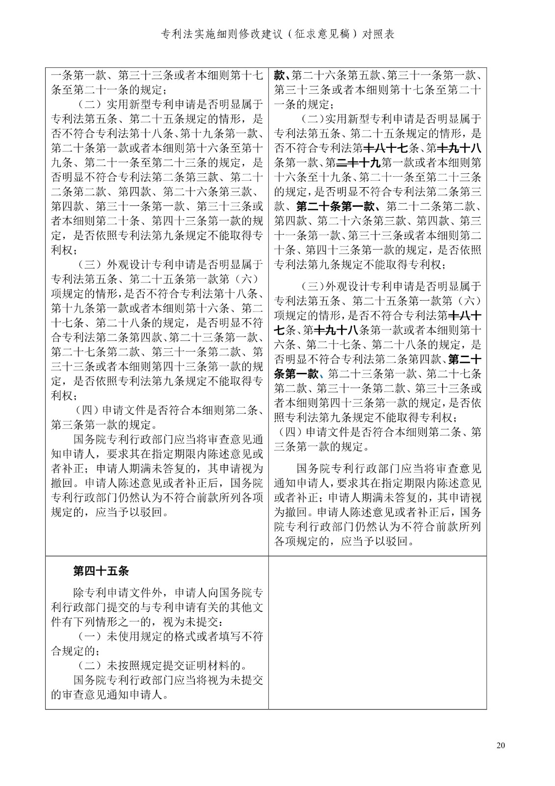 《專利法實施細則修改建議（征求意見稿）》全文！