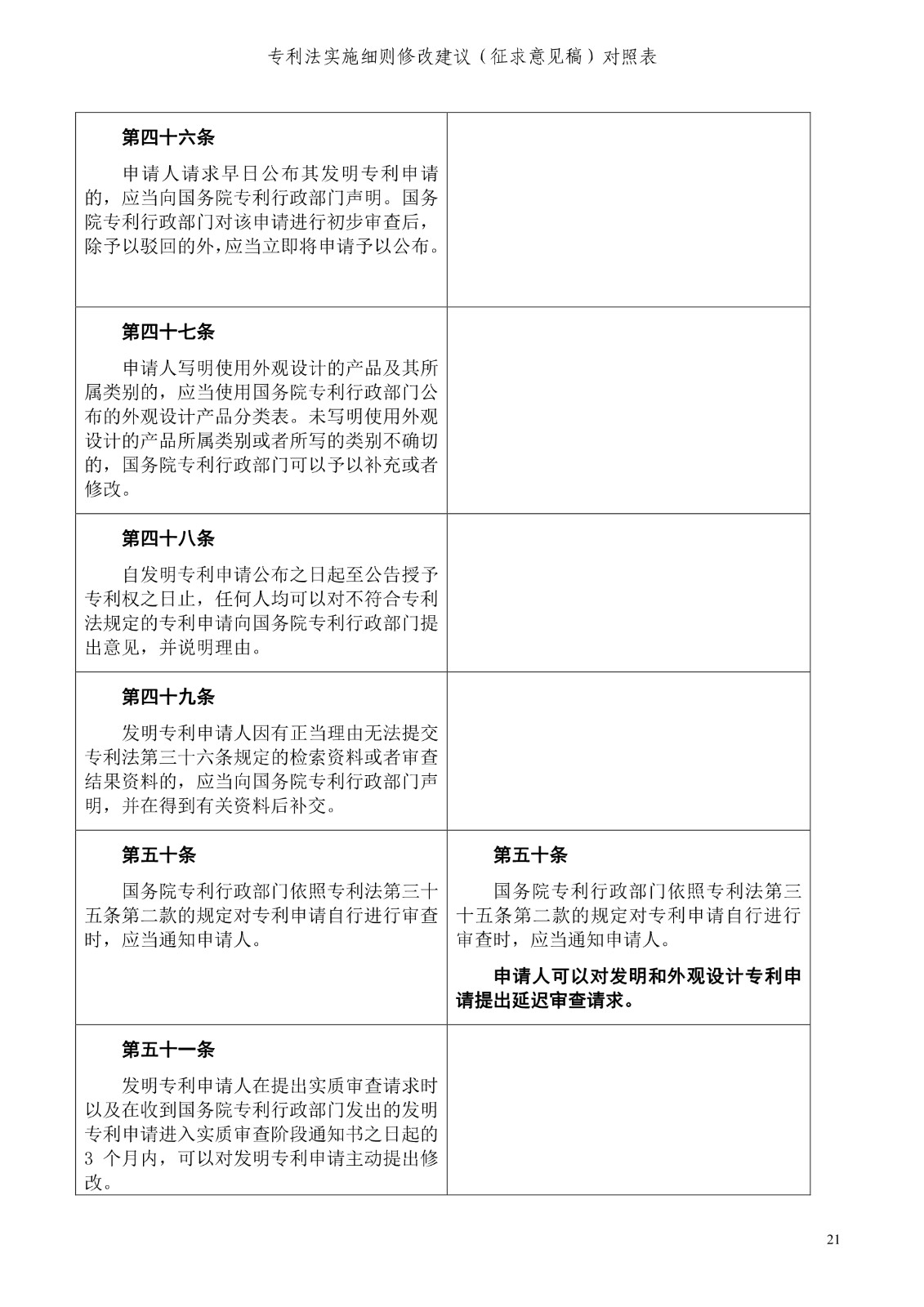 《專利法實(shí)施細(xì)則修改建議（征求意見(jiàn)稿）》全文！