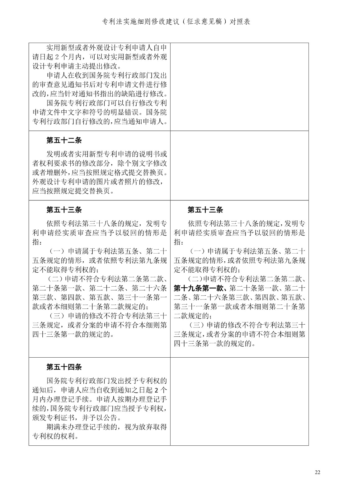 《專利法實施細(xì)則修改建議（征求意見稿）》全文！