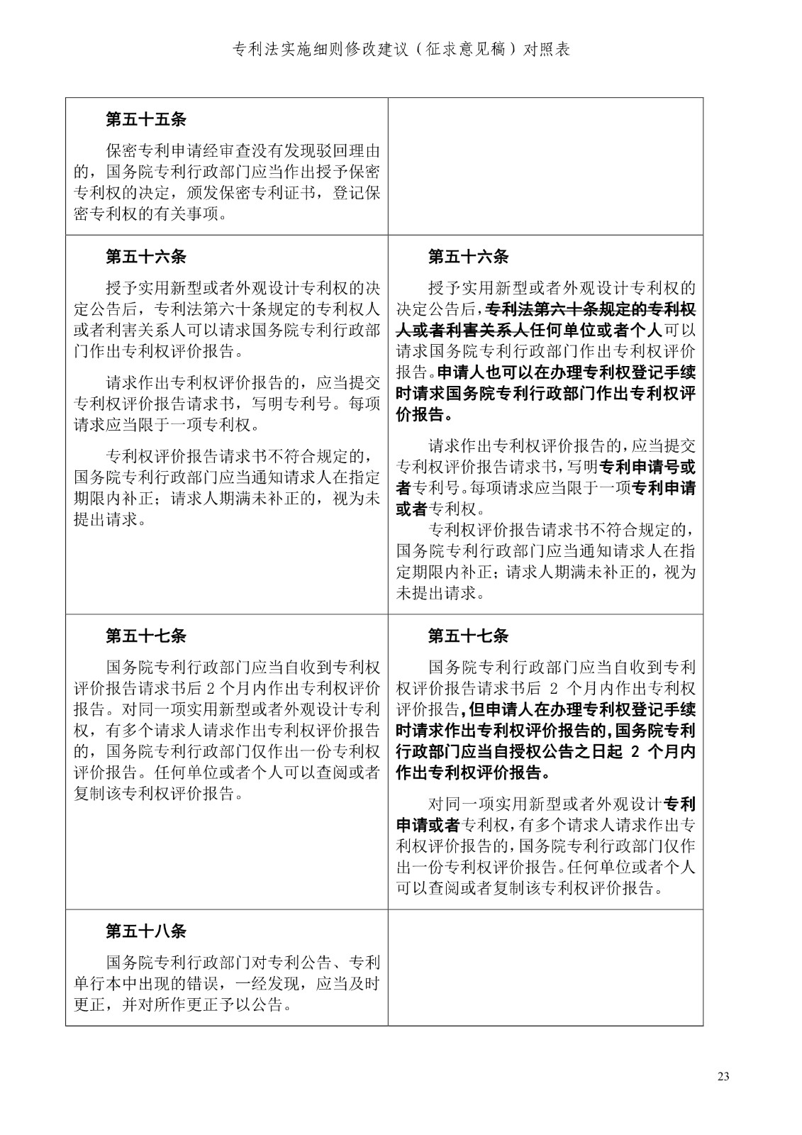 《專利法實施細則修改建議（征求意見稿）》全文！