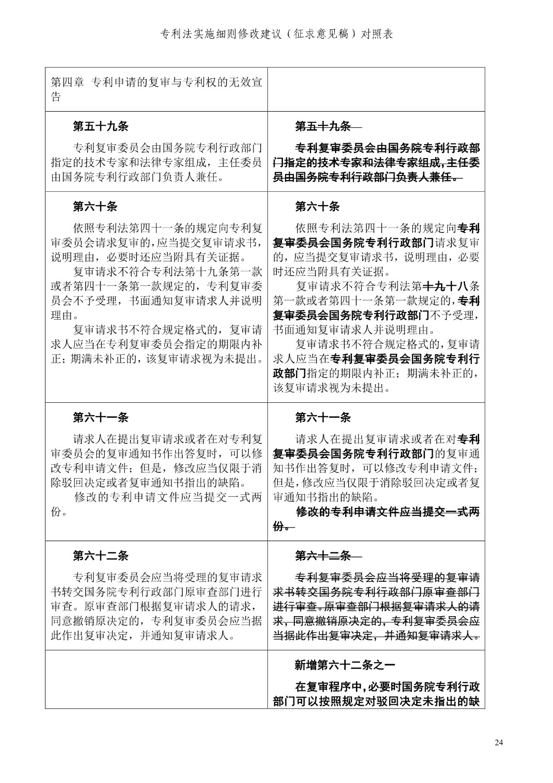 《專利法實(shí)施細(xì)則修改建議（征求意見(jiàn)稿）》全文！