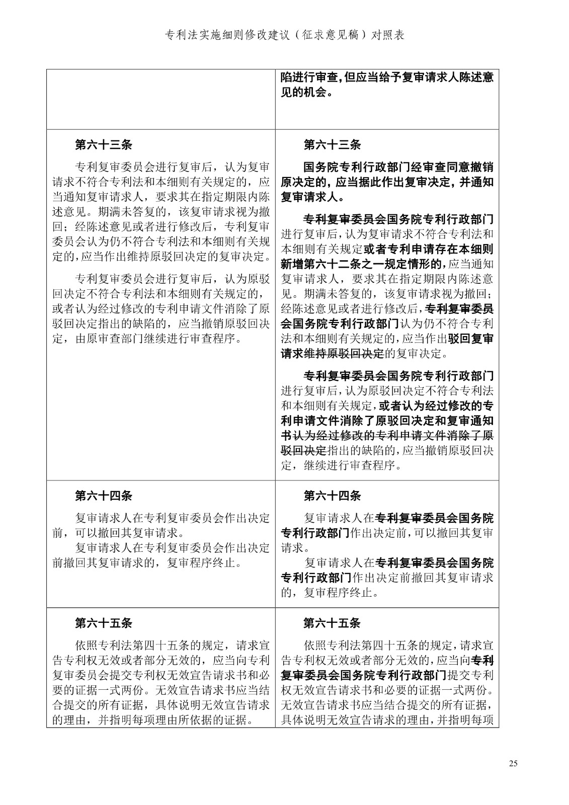 《專利法實施細則修改建議（征求意見稿）》全文！