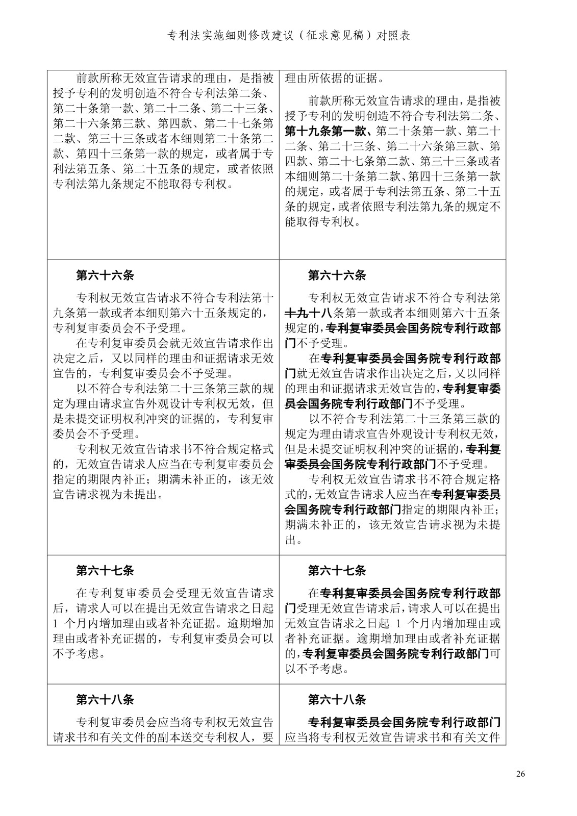 《專利法實施細(xì)則修改建議（征求意見稿）》全文！