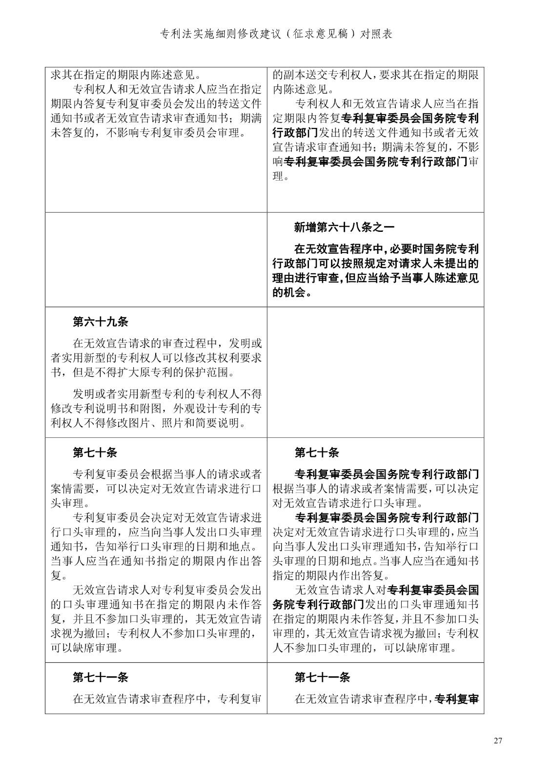 《專利法實施細則修改建議（征求意見稿）》全文！