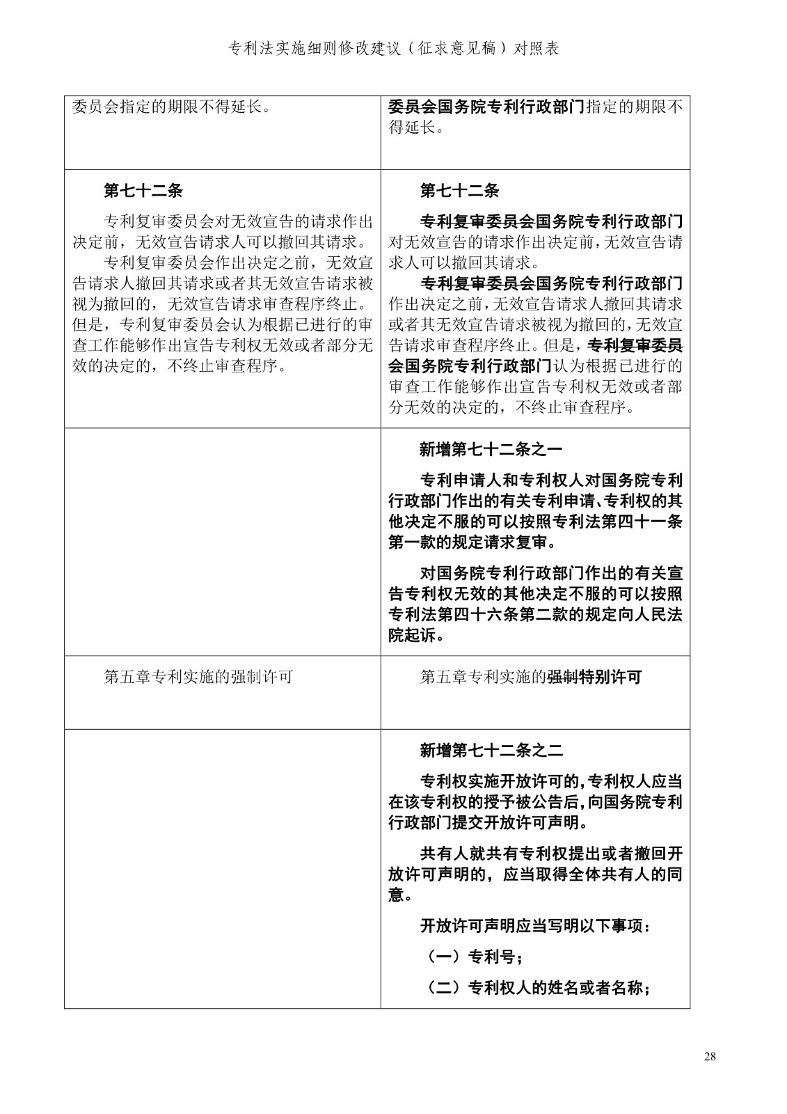 《專利法實施細則修改建議（征求意見稿）》全文！