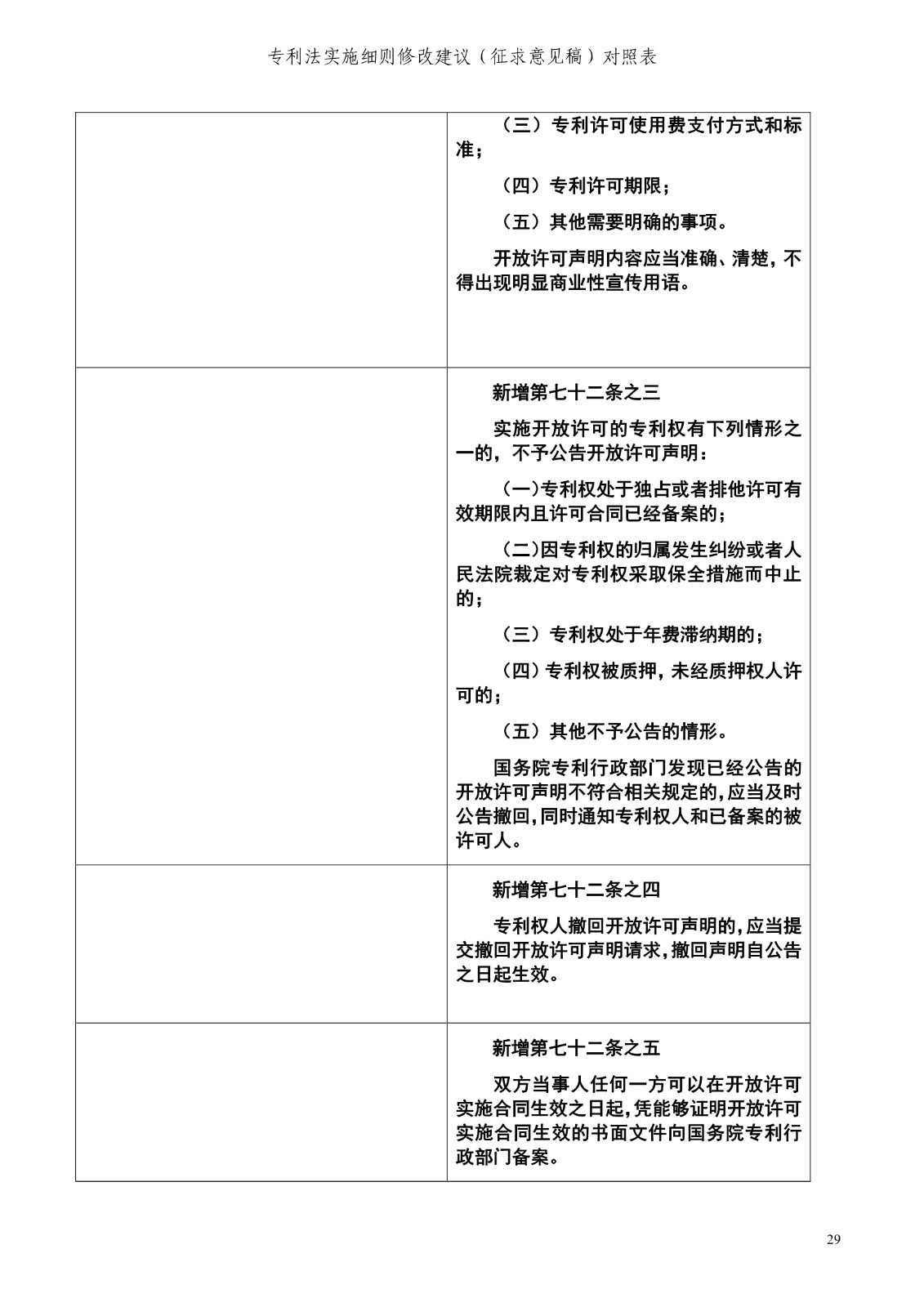 《專利法實施細(xì)則修改建議（征求意見稿）》全文！