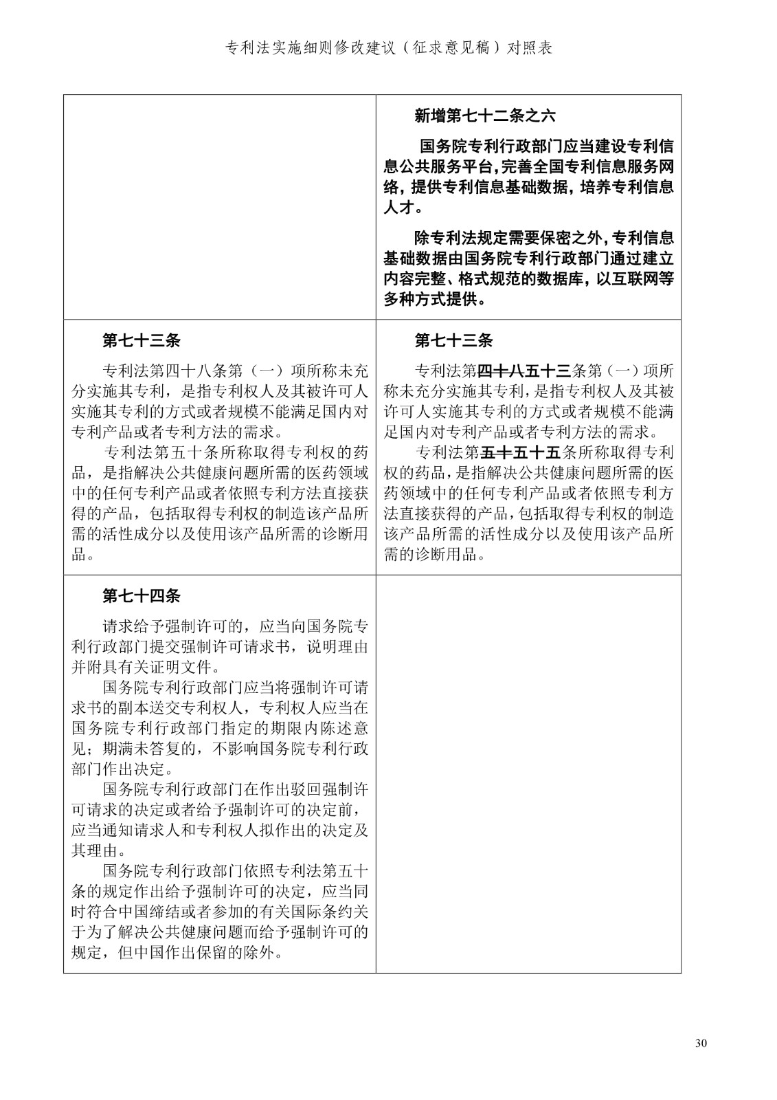 《專利法實施細則修改建議（征求意見稿）》全文！