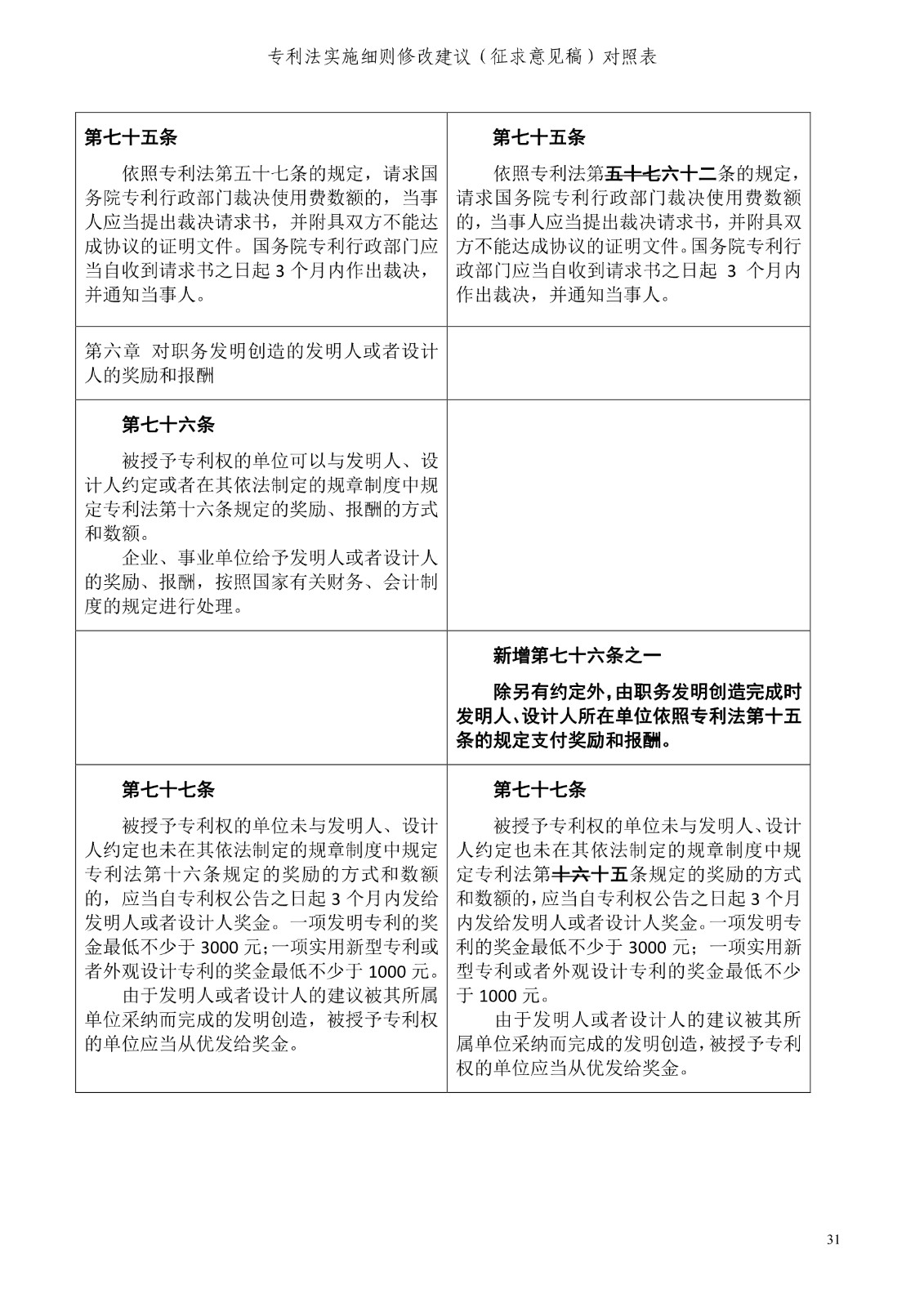 《專利法實施細則修改建議（征求意見稿）》全文！