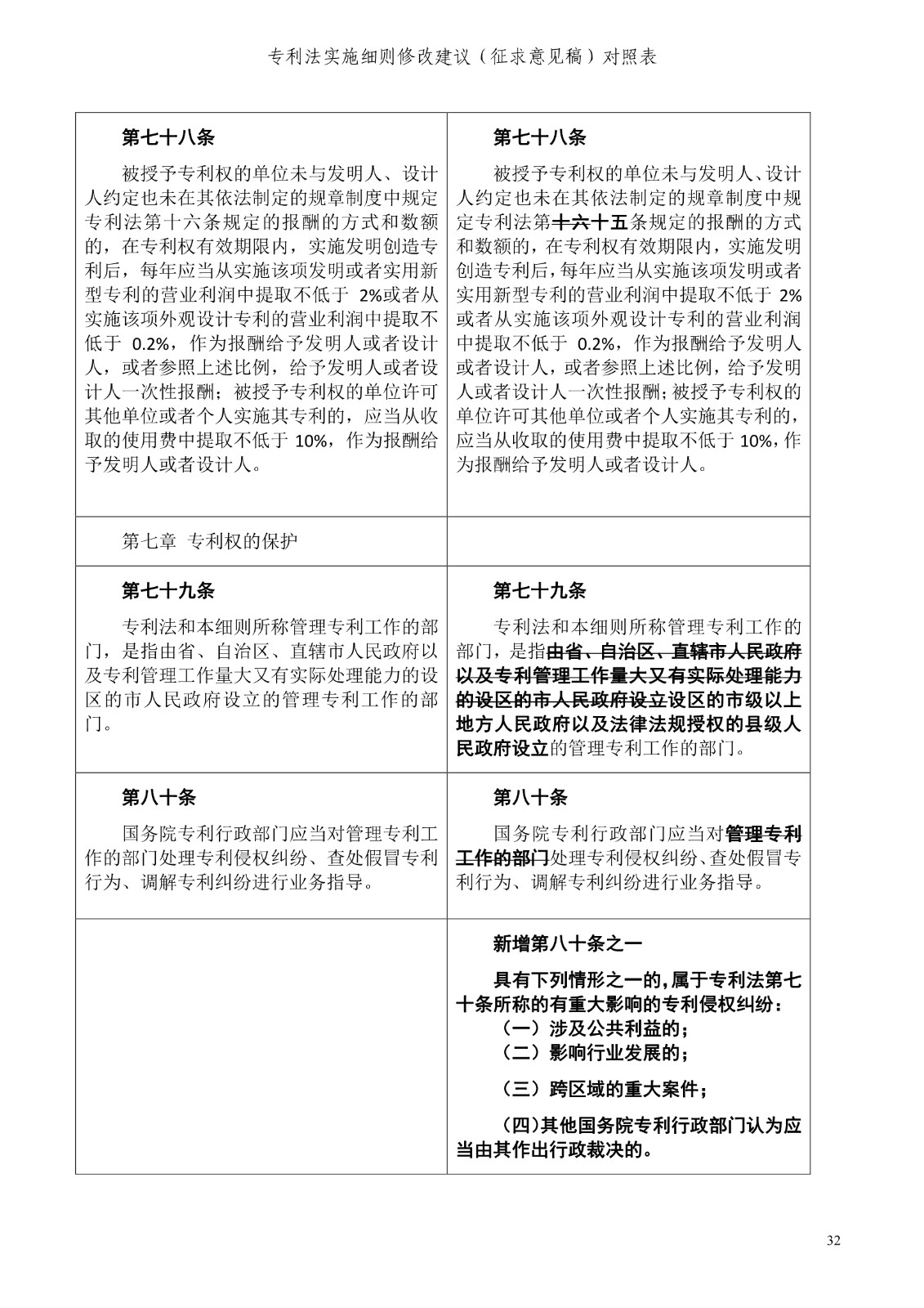 《專利法實施細則修改建議（征求意見稿）》全文！