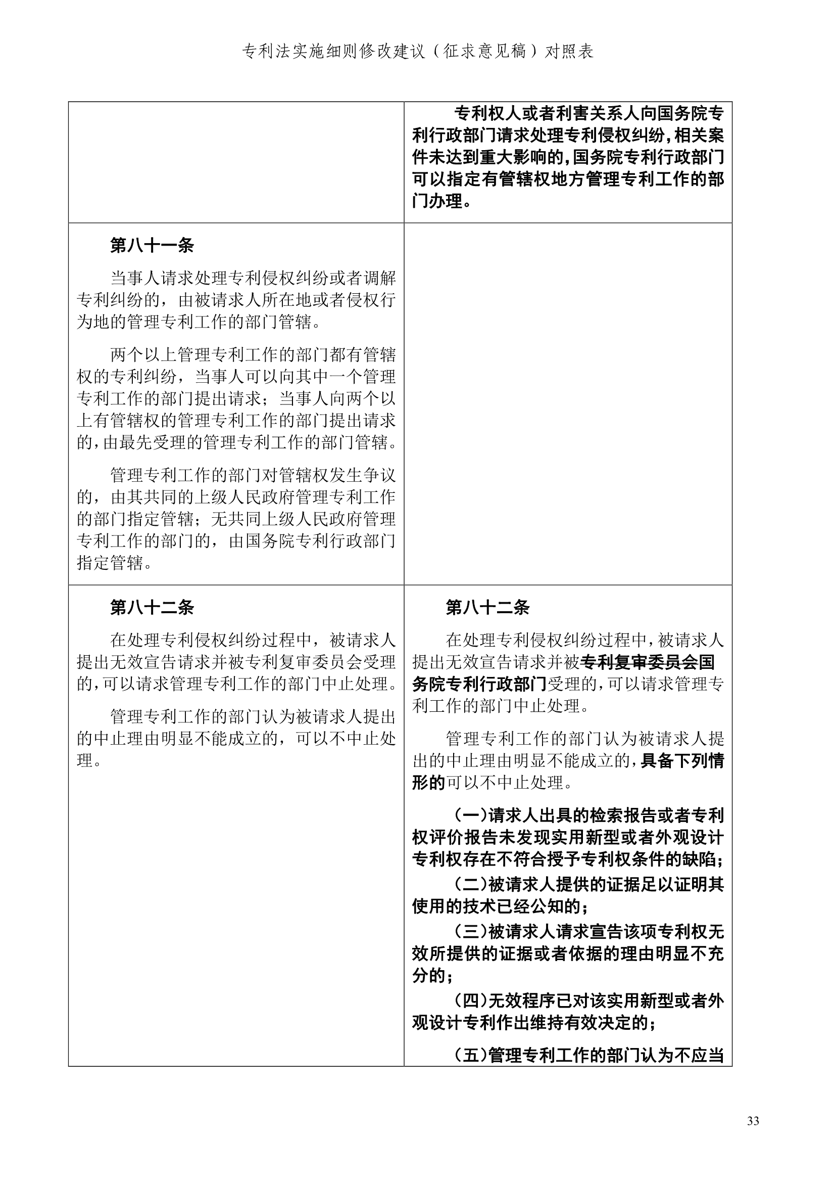 《專利法實施細則修改建議（征求意見稿）》全文！